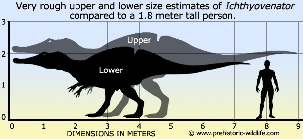 ichthyovenator-paleontology-world